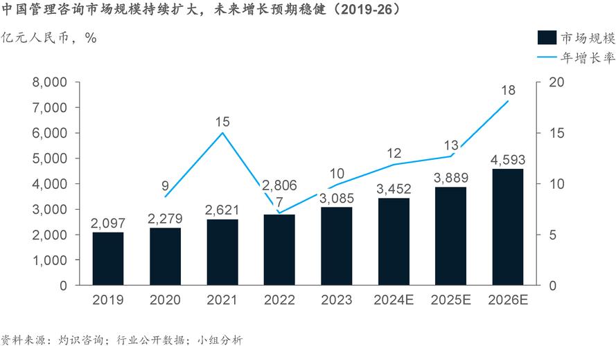 中国管理咨询:现状,趋势,路径建议
