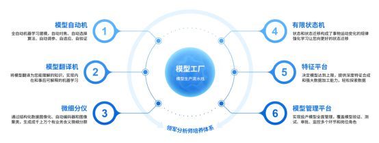 索信达CEO吴辅世 技术研发锚定长期价值，护航金融企业数字化新征程